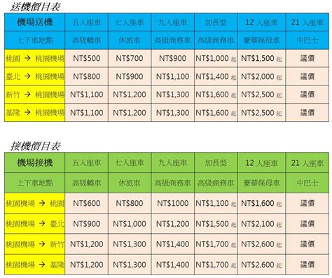 777機場接送|機場接送價格表 .